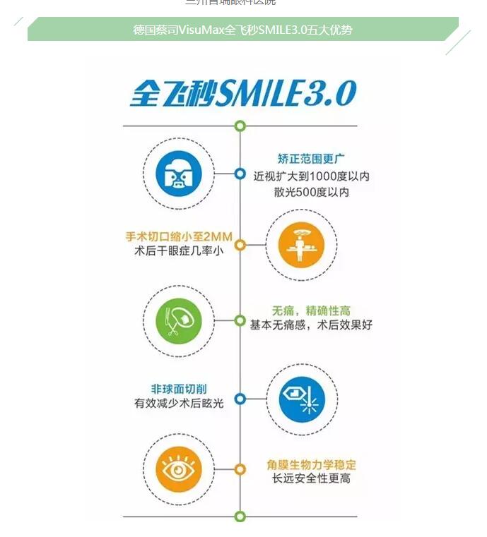 德國蔡司全飛秒SMILE通過美國FDA認證！