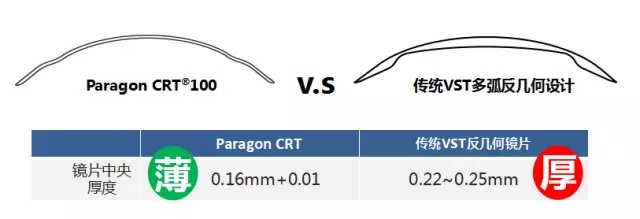 全新，可矯正800度近視