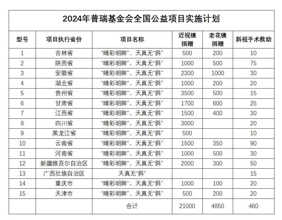 用愛(ài)傳遞光明，點(diǎn)亮2024清晰視野——志愿者倡議書(shū)